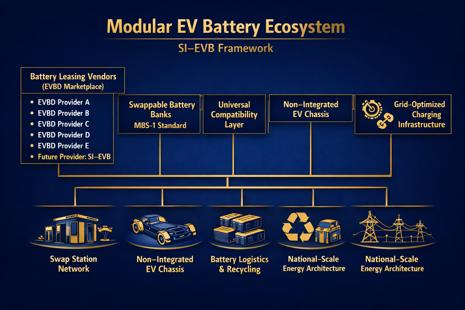 Diagramma SI‑EVB